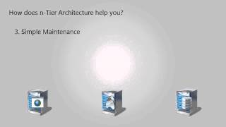 nTier Architecture Explained [upl. by Philip]