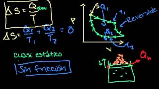 Clarificando la definición de entropía termodinámica [upl. by Gaston72]