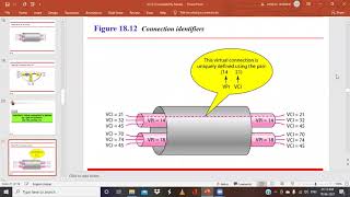 ACN B Div Architecture of ATM Network [upl. by Onaicnop793]