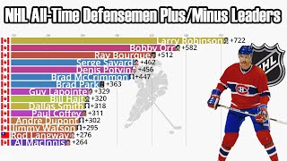 NHL AllTime Defensemen PlusMinus Leaders 19602023 [upl. by Luehrmann939]