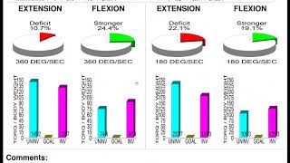 Isokinetic Data Interpretation [upl. by Georgia]