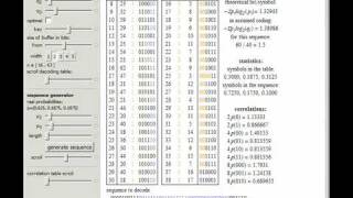 Data Compression Using Asymmetric Numeral Systems [upl. by Oisangi]