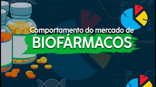 Comportamento do mercado de Biofármacos [upl. by Maidy117]