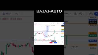 Chart Analysis  BAJAJ AUTO  Performance [upl. by Onibag]