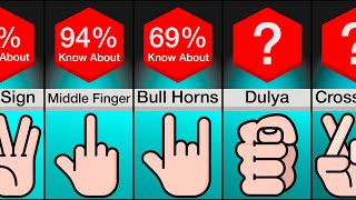 Comparison Dangerous Hand Signs And Their Meanings [upl. by Alayne76]