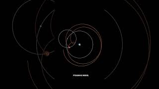 The Ptolemaic Model [upl. by Segal]