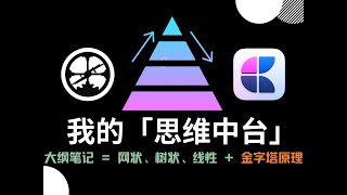 【思维中台】双链大纲笔记  网状、树状、线性  金字塔原理 [upl. by Lepine]