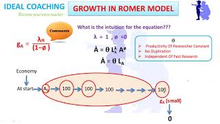 PART 12C  ROMER MODEL [upl. by Uhn]