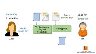 What is nonrepudiation in cyber security [upl. by Georgiana117]