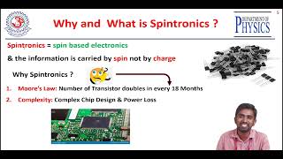 An Introduction to Spintronics Dr K Chandrakanta Asst Prof Dept of Physics MITS [upl. by Ailehc436]