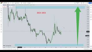 IDEX IDEX Crypto Price Prediction 2024 [upl. by Rentschler]