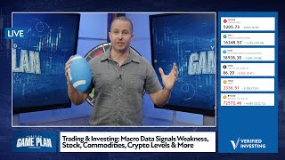 Trading amp Investing Macro Data Signals Weakness Stock Commodities Crypto Levels amp More giveaway [upl. by Culliton]