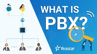 What is PBX [upl. by Hoagland]