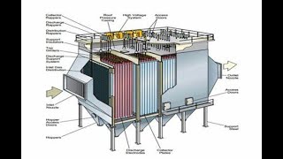 How To Electrostatic Precipitator ESP Work [upl. by Milinda]