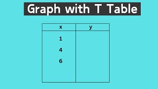 Graph an Equation using a TTable [upl. by Thisbee]