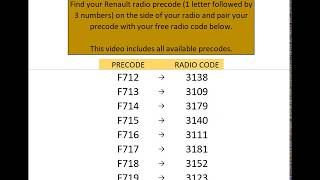 Free Renault Radio Codes Unified [upl. by Ofella]