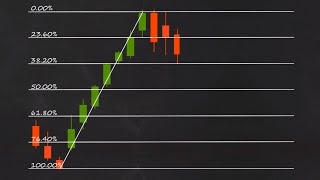 How to Trade Fibonacci Retracements [upl. by Gerladina]