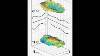 Poincare wave 2nd mode [upl. by Fons272]