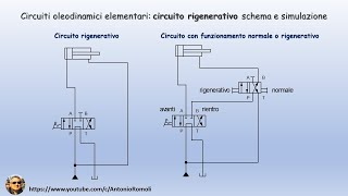 Oleodinamica di base schema e simulazione di un circuito rigenerativo [upl. by Lynden615]