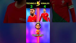 Techno Gamer Vs Ronaldo❓shorts technogamer ronaldo [upl. by Walford]