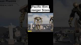 Pacific Rim Jaegers Size comparison 3D [upl. by Idnac]