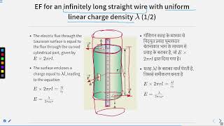 Electric Charges and Fields ApplicationSATHEEMED swayamprabha medicalentranceexam [upl. by Citron570]