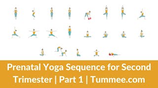 Prenatal Yoga Sequence Second Trimester Yoga Sequence Planning for Yoga Teachers Part 1Tummeecom [upl. by Nnylhsa]