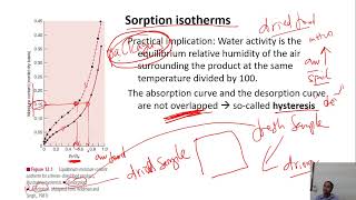 Drying 9 Sorption isotherms and moisture diffusion [upl. by Yehus255]