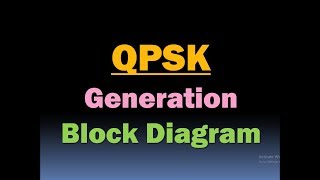 QPSK QPSK Generation and Detection  QPSK Block Diagram Quadrature Phase Shift Keying [upl. by Molahs906]