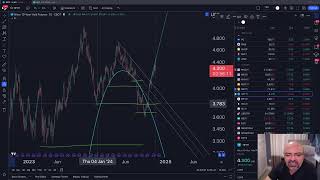 Bu hafta neler oldu Beklentiler nedir BIST amp Bitcoin [upl. by Kacey512]