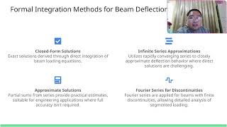 4 4 Beam Deflection Methods [upl. by Radbun258]