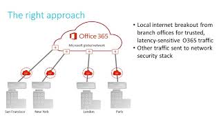 Citrix SDWAN for Office 365 UX demo [upl. by Archle]