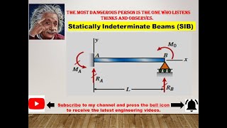 Statically Indeterminate Beam Analysis SIB SIMPLE Step by Step Solution [upl. by Euqirat194]