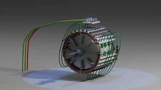 What is asynchronous motor Induction Motor [upl. by Ranna568]