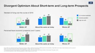 Edelman Trust Barometer 2016 Divergent optimism in high and low income UK households [upl. by Mattheus268]