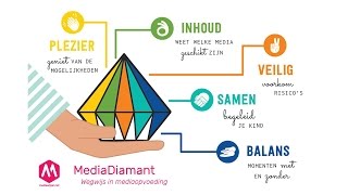 Samenvatting webinar Zo zet je de MediaDiamant in als professional [upl. by Klepac]