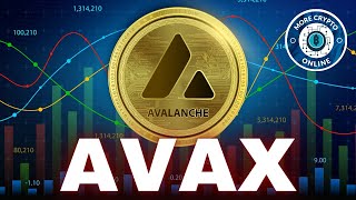 The Future of AVAX Avalanche Elliott Wave Technical Analysis and Price Prediction for 2024 [upl. by Edlyn548]