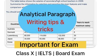 Analytical Paragraph class 10  Mindblowing Hacks Tips and Tricks  Step by step writing practice [upl. by Ehtiaf620]