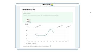 Een variabele prijs voor uw zakelijke energie  Vattenfall Zakelijke Markt [upl. by Nodnyl]