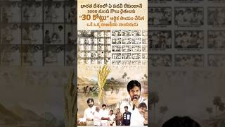 janasena songs [upl. by Akimrehs]