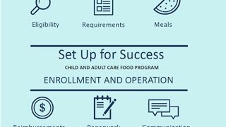 Set Up for Success Enrollment and Operations in CACFP [upl. by Lambert]