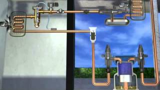 This video is an animation of how the refrigeration cycle works with each components functionavi [upl. by Pittel]