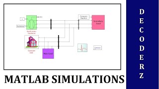 Decoderz 47 9 June 2021 Synchronous Condenser in Isolated Network Model Simulation and Results [upl. by Nesnah]