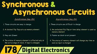 Difference between Synchronous and Asynchronous Sequential Circuits [upl. by Ertnom974]