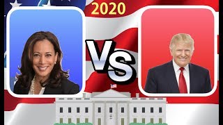 2020 Election Night  Kamala Harris vs Donald Trump [upl. by Clio]