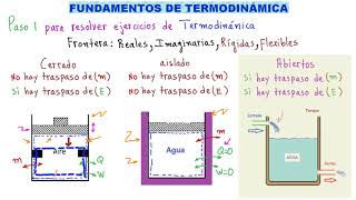 💪 TERMODINÁMICA TODO lo que DEBES SABER para ESTUDIAR TERMODINÁMICA 👉 PARTE 1 ESPECIAL PARA TÍ [upl. by Meeharb]