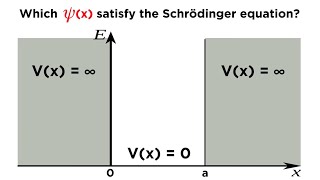 Particle in a Box Part 1 Solving the Schrödinger Equation [upl. by Hubing]