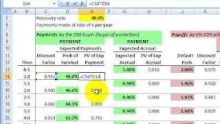 FRM Valuation of credit default swap CDS [upl. by Naliorf]