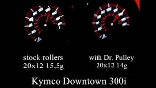 Kymco Downtown 300i 0150kmh Dr Pulley [upl. by Halland]