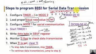 Serial Communication Programming for 8051 Microcontroller [upl. by Waxler]